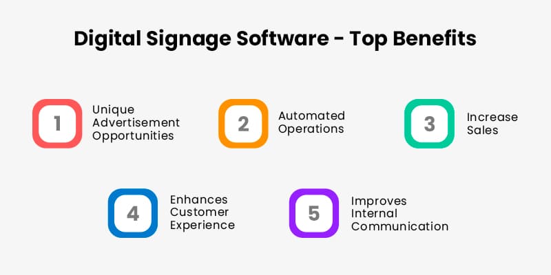 Digital-Signage-Software-Top-Benefits