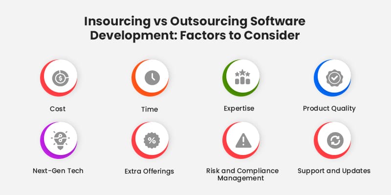 Insourcing-vs-Outsourcing-Software-Development-Factors-to-Consider