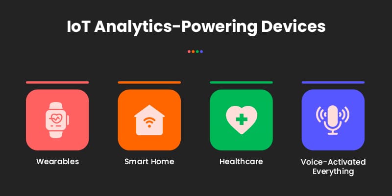IoT Analytics Powering - Devices