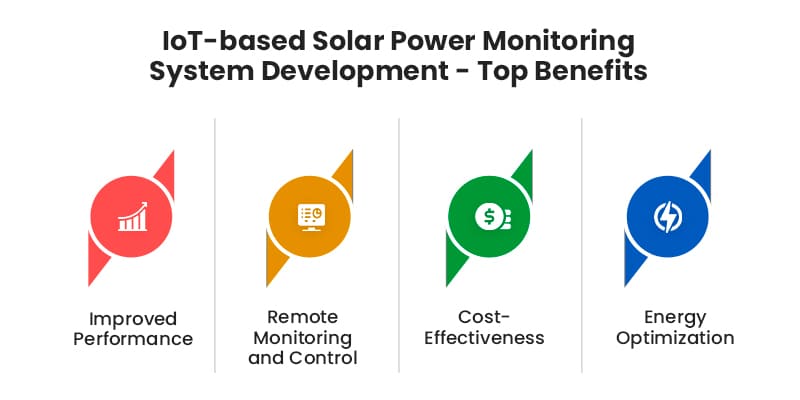 IoT-based-Solar-Power-Monitoring-System-Development-Top-Benefits