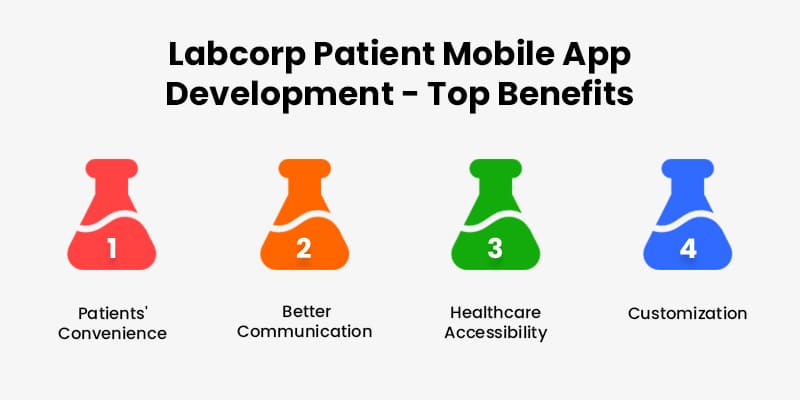 Benefits of App Like Labcorp