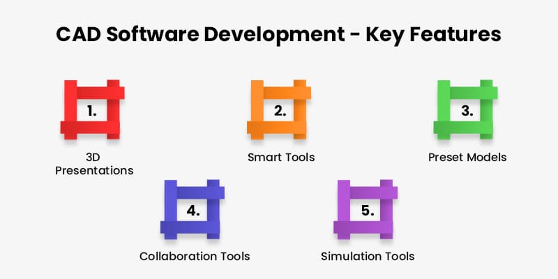 CAD Software Development - Features