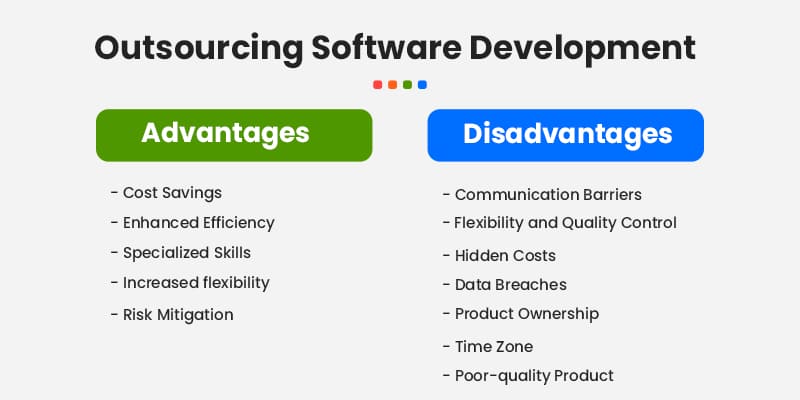 Outsourcing Software Development 