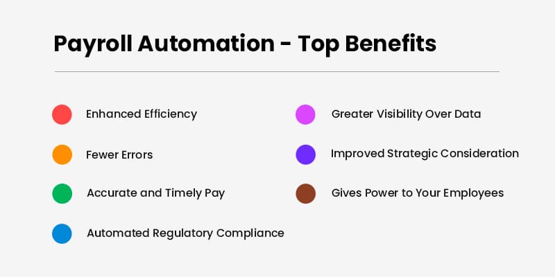 Payroll Automation - Top-Benefits