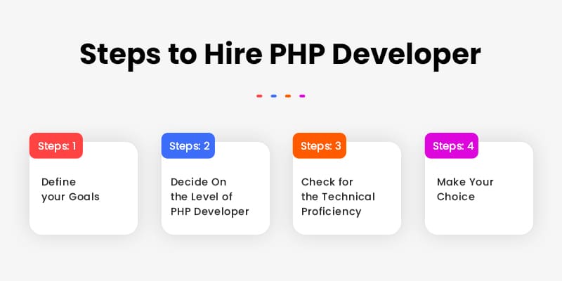 Steps to Hire PHP Developer