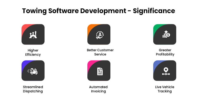 Towing-Software-Development-Significance