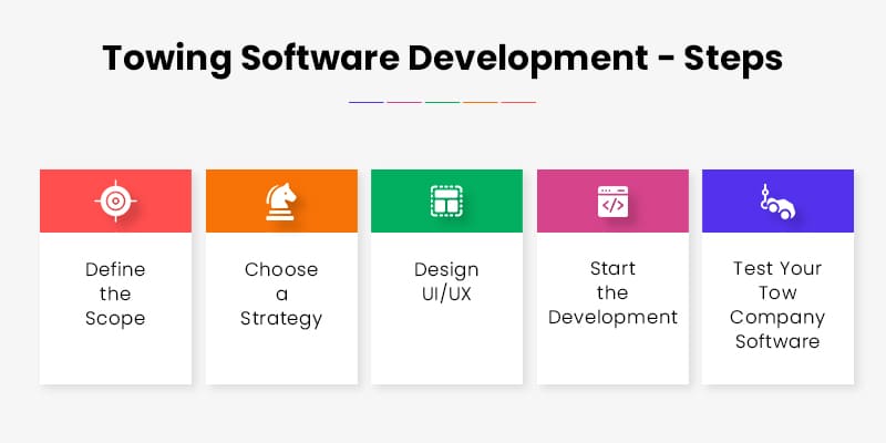 Towing-Software-Development-Steps
