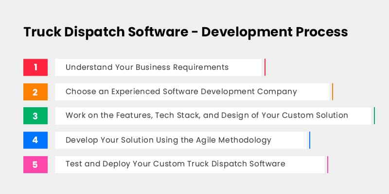 Truck-Dispatch-Software-Development-Process