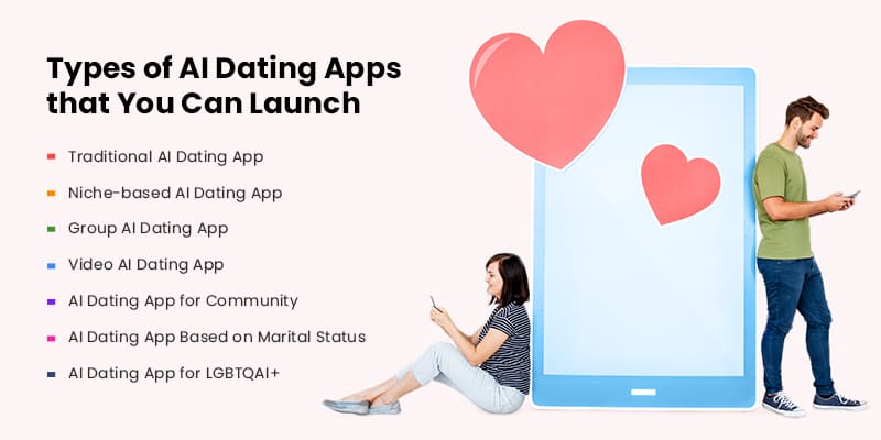 Types of AI Dating Apps that You Can Launch