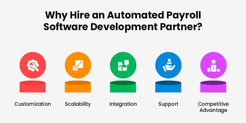 Why-Hire-an-Automated-Payroll-Software-Development-Partner