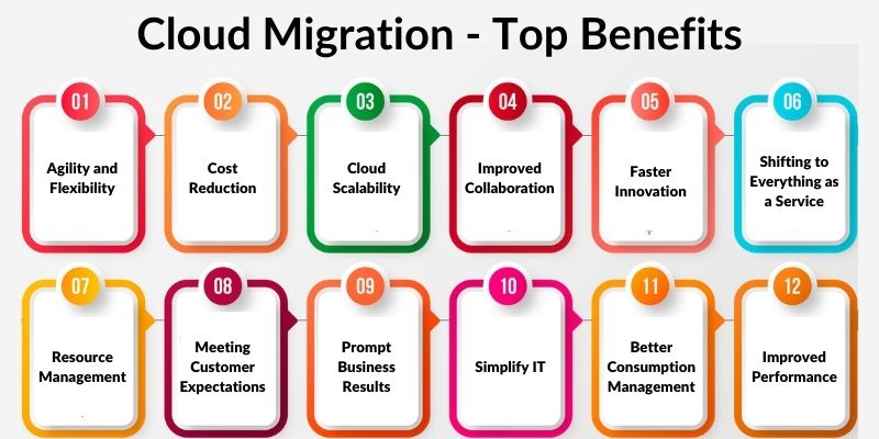 cloud-migration-top-benefits