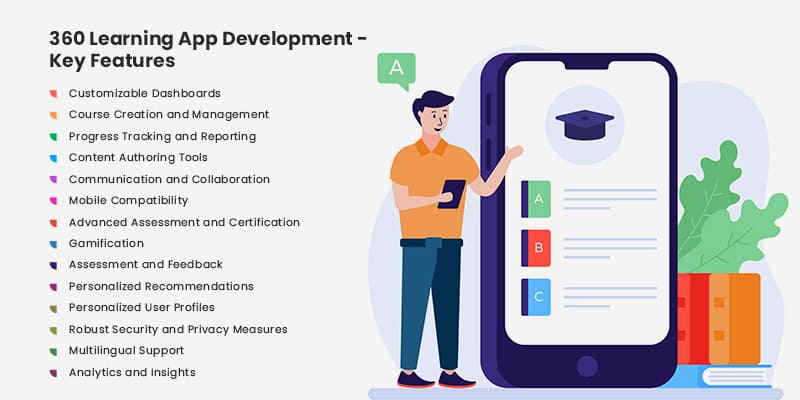 Features of 360 learning app development