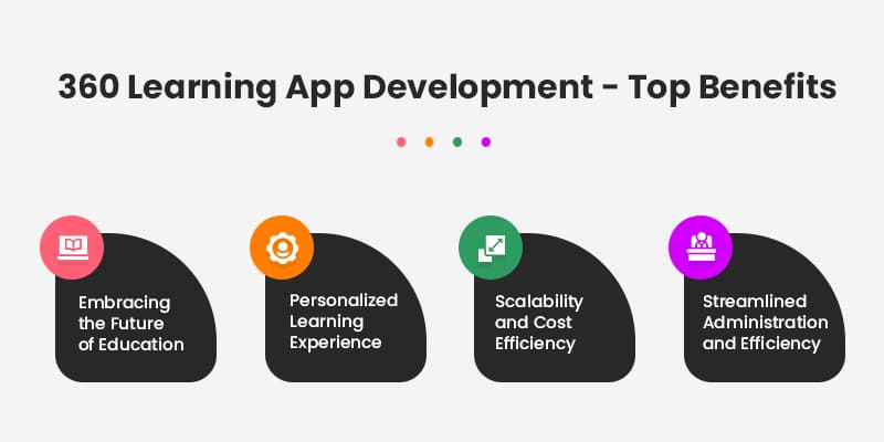 Benefits of 360 Learning App Development