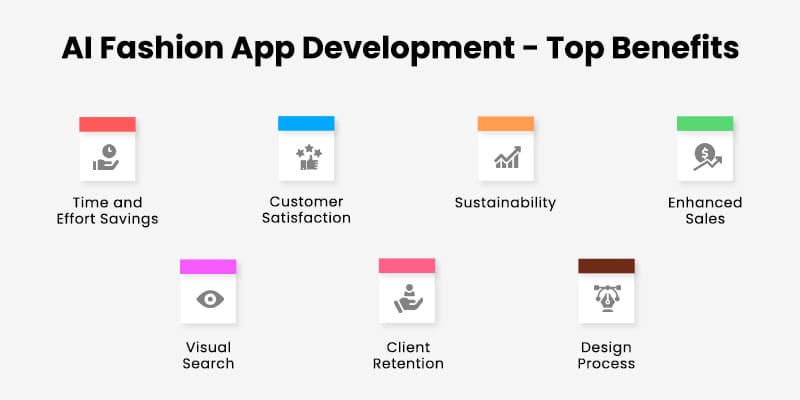 Benefits of AI Fashion App Development