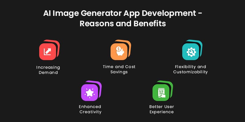 Benefits of AI Image Generator App Development
