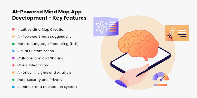 Features of AI Powered Mind Map App Development