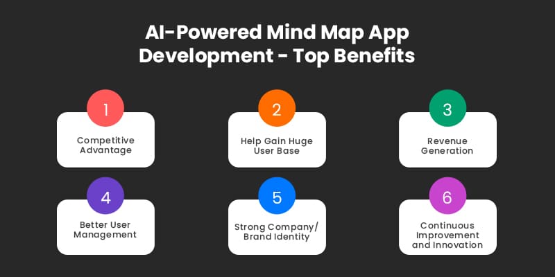 Benefits of AI-Powered Mind Map App Development