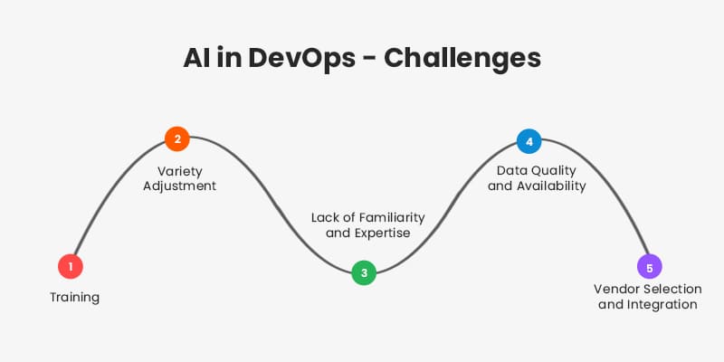 AI in DevOps Challenges