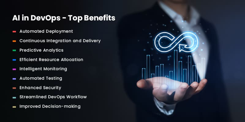 Benefits of AI in DevOps