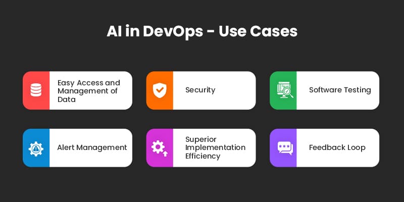Use Cases of AI in DevOps