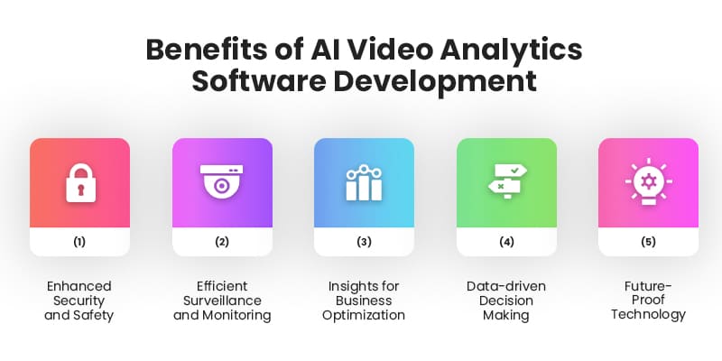 Benefits of AI Video Analytics Software