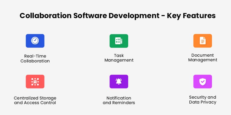 Features of Collaboration Software Development