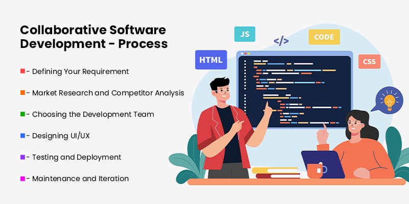 Collaborative Software Development Process