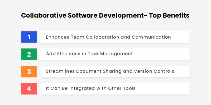 Benefits of Collaboration Software Development