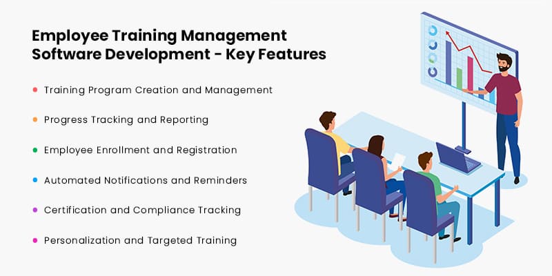 Features of Employee Training Management Software Development