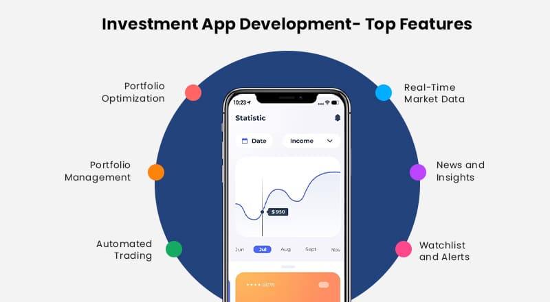 Investment App Development - Top Features