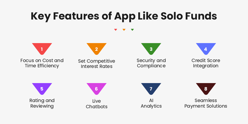 Key Features of App Like Solo Funds