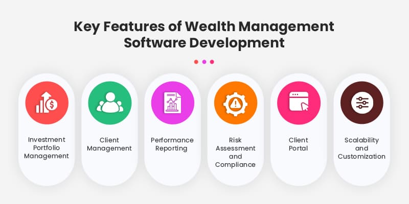 Wealth Management Software Development Features