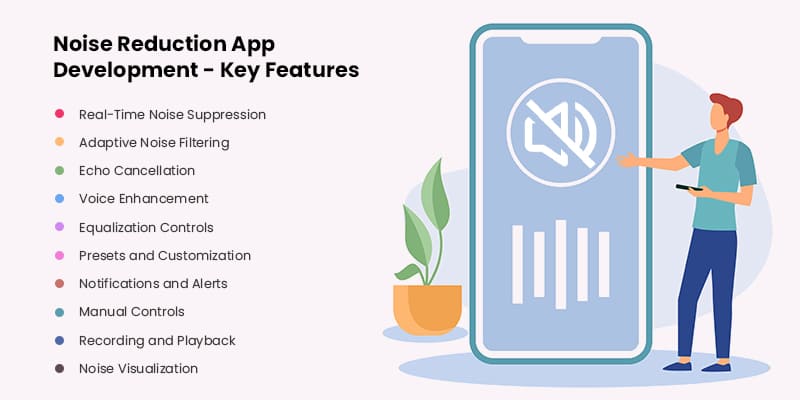 Noise Reduction App Development - Key Features