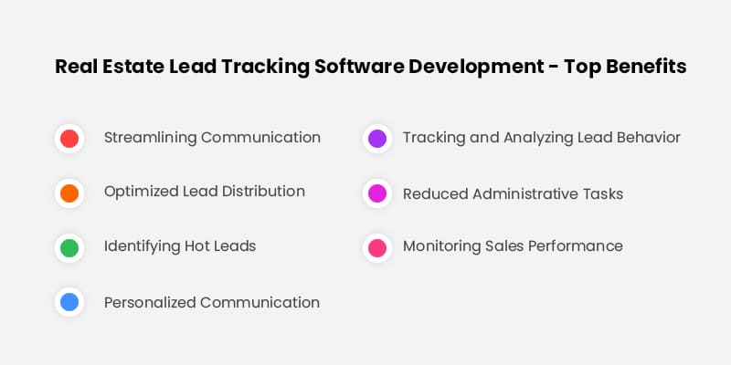 Real Estate Lead Tracking Software Development - Top Benefits