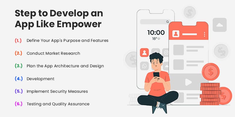 Cash Advance App Development Like Empower