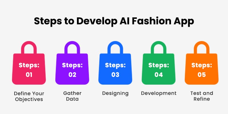 AI Fashion App Development Process