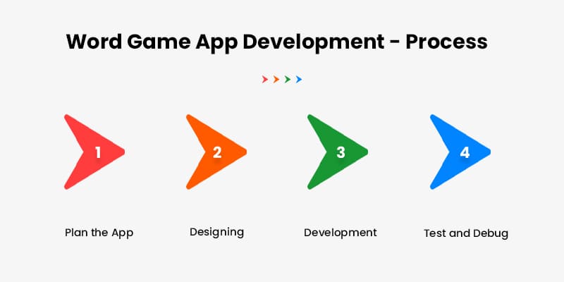Word Game App Development - Process