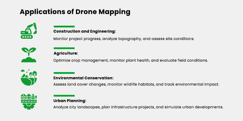 Applications of Drone Mapping