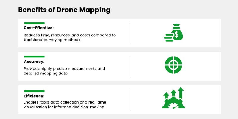 Benefits of Drone Mapping Software