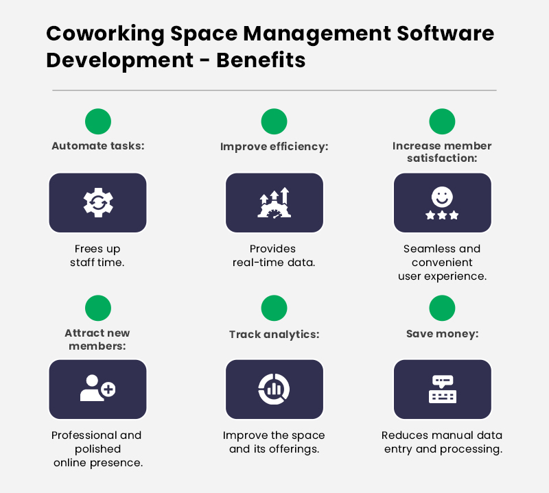 Coworking Space Management Software Development - Top Benefits