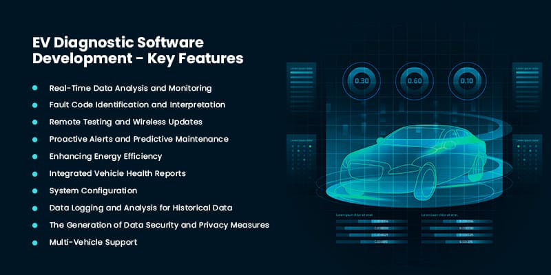 Features of EV Diagnostic Software