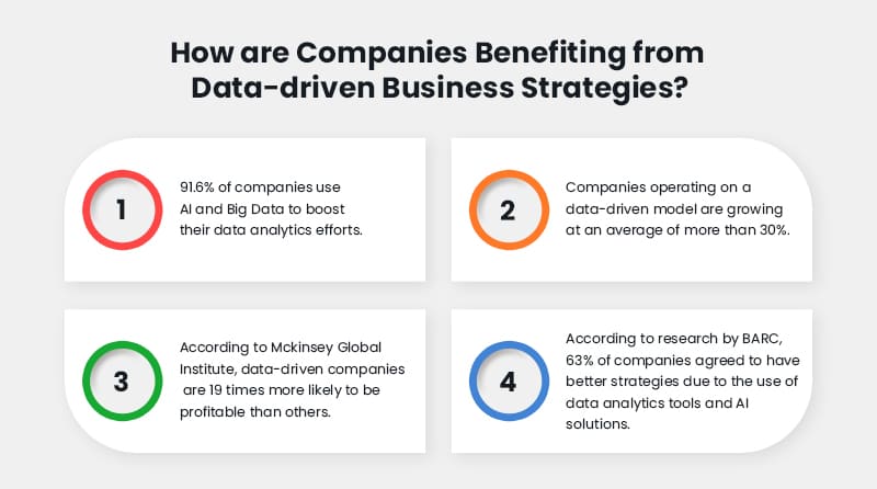 How-are-Companies-Benefiting-from-Data-driven-Business-Strategies