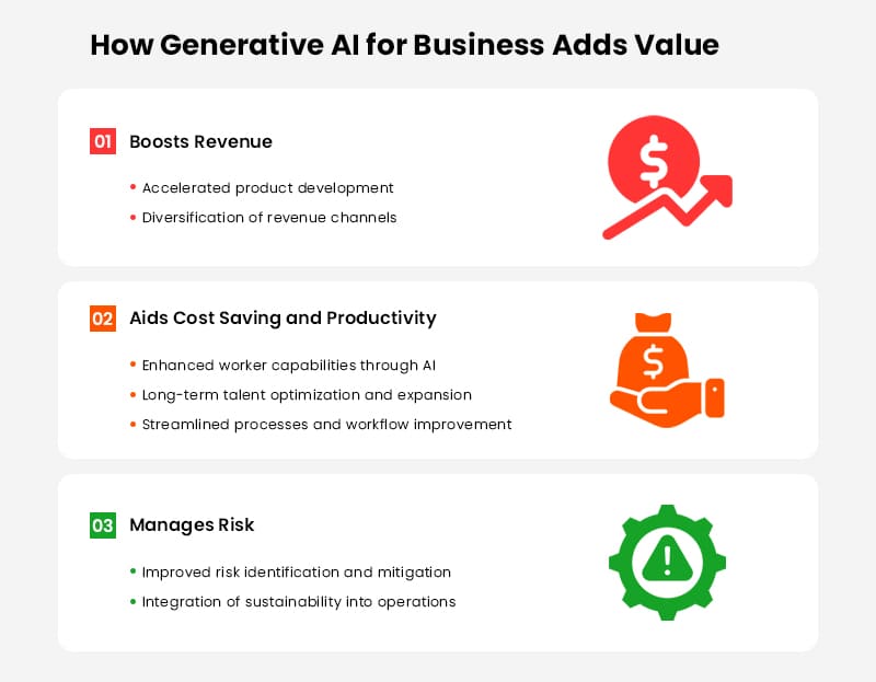 How Generative AI for Business Adds Value