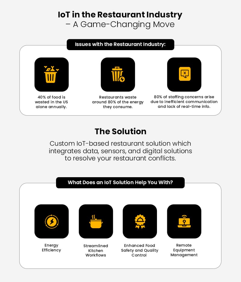 IoT in the Restaurant Industry – A Game-Changing Move