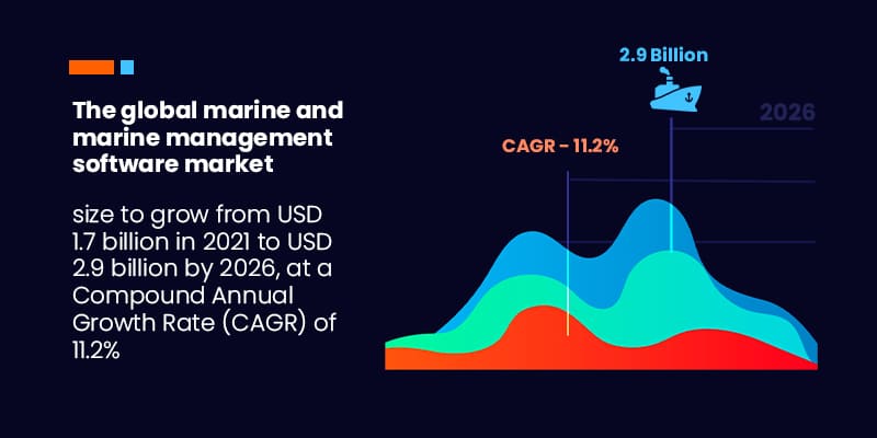 Stats of marine software service
