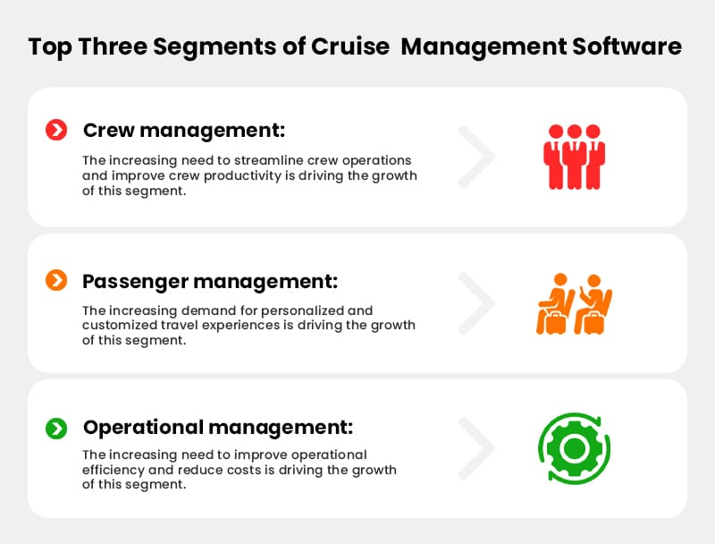 Segments of Cruise Management Software