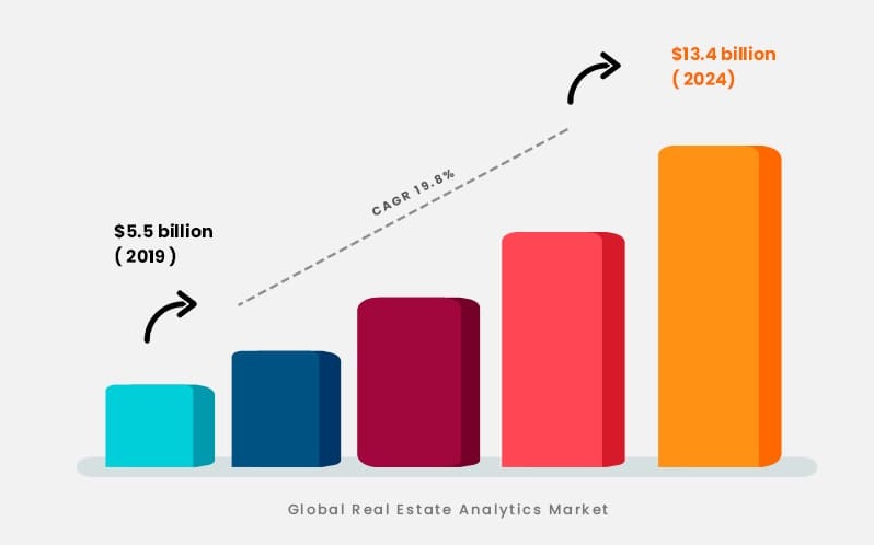 real estate software market stats