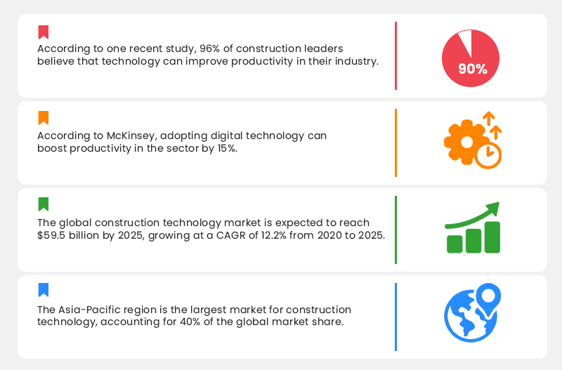 Construction Technology: Stats and Figures