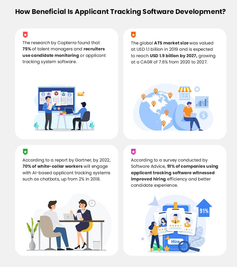Facts about applicant tracking software