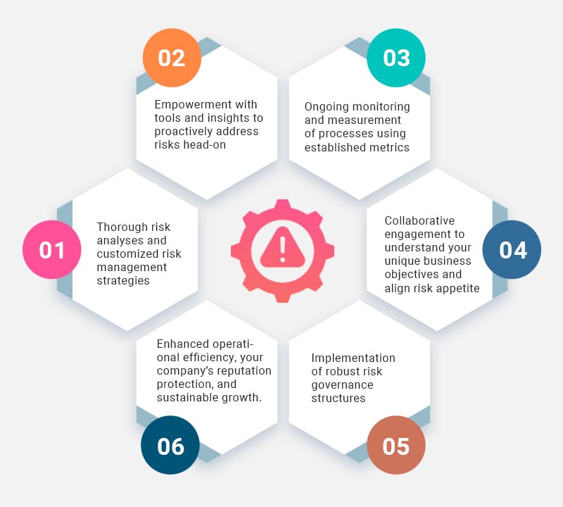 Target Areas for Enterprise Risk Management Consulting Services